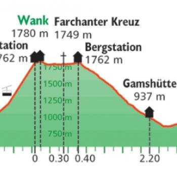Garmisch Partenkirchen, Wankbahn, Höhenprofil