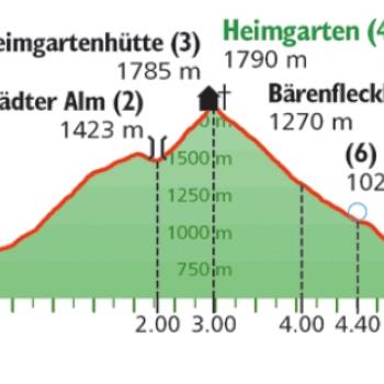 Heimgarten Abstiegsweg