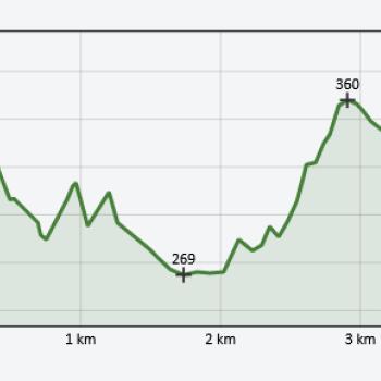 BergerErlebnisMomente - Entdecken Sie Geschichte, Religion, Geopark und Natur auf einem 4 km langen Spazierwanderweg - (c) Vulkanregion Vogelsberg Tourismus