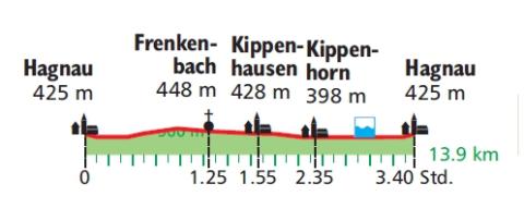 Hagnau – Frenkenbach – Kippenhausen – Kippenhorn - Tanzbrunnen Kippenhausen