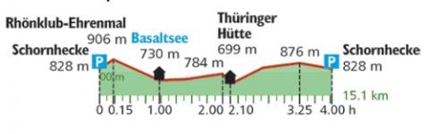 Hochrhöntour, 4 Std. - Höhenprofil